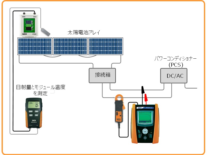 多機能PVテスター PVCHECKsを使用した太陽電池の評価