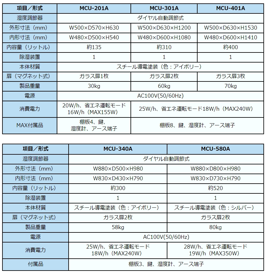 McDRY 小型ドライボックス MCU型仕様