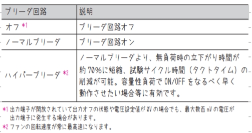 ブリーダ回路の説明