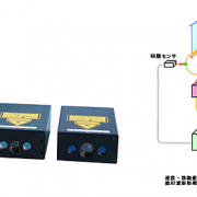 非接触レーザドップラ速度・長さ計　MODEL 2525 + MODEL1522/1622