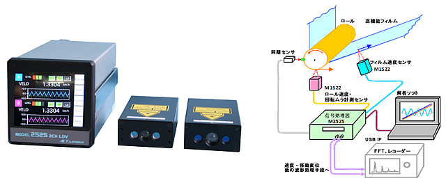 非接触レーザドップラ速度・長さ計　MODEL 2525 + MODEL1522/1622