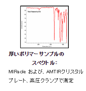 厚いポリマーサンプルのスペクトル