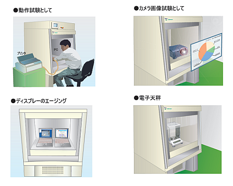 ノードアα使用例イメージ