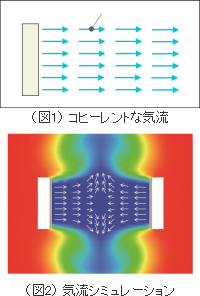 気流シュミレーション