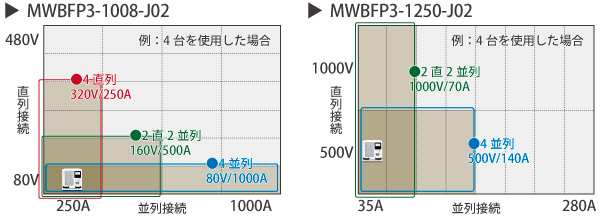 直列接続例及び並列接続例