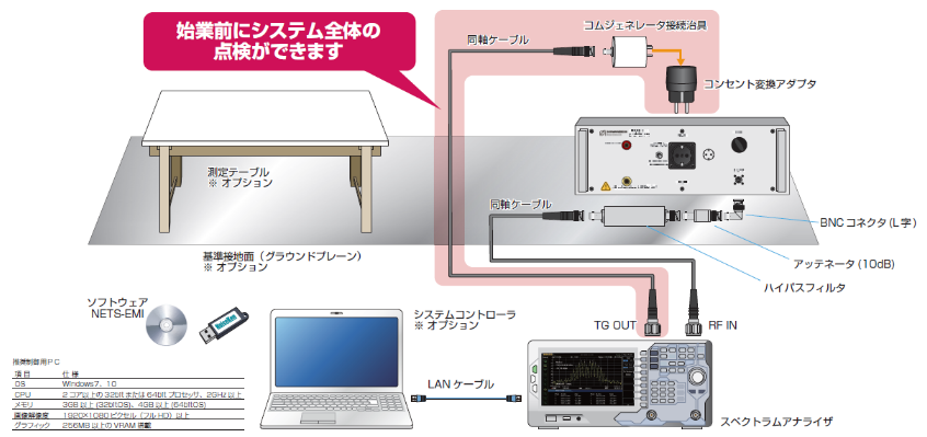 簡易雑音端子電圧測定システム構成イメージ