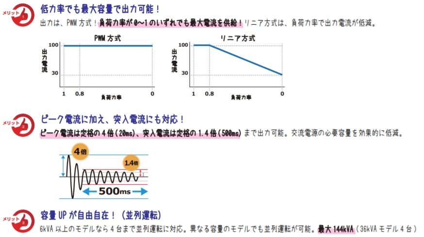 波形画像