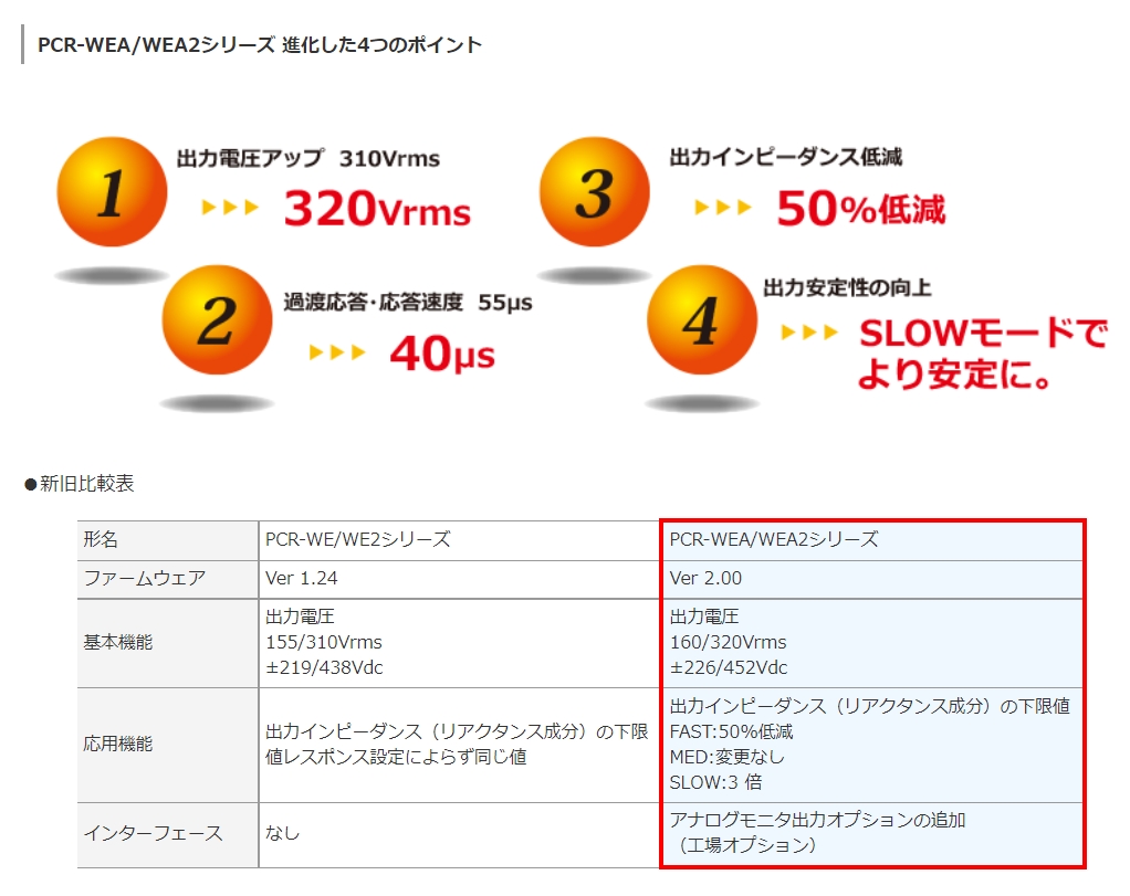 PCR-WEA/WEA2シリーズ仕様