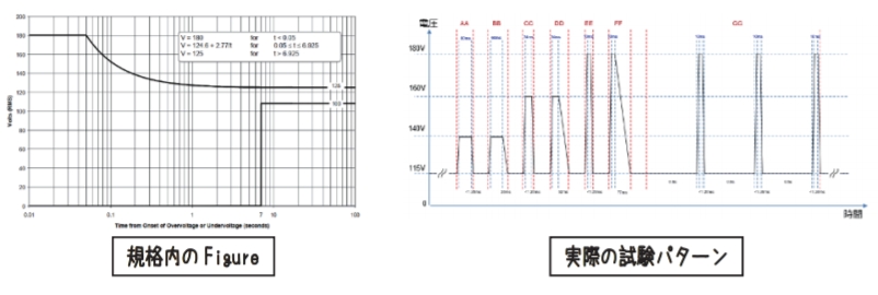SD012-PCR-LE/WEを使用して得られた波形画像