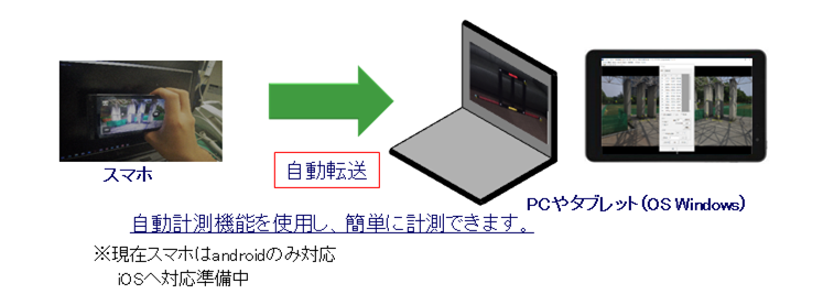 フォトカルク 自動転送イメージ