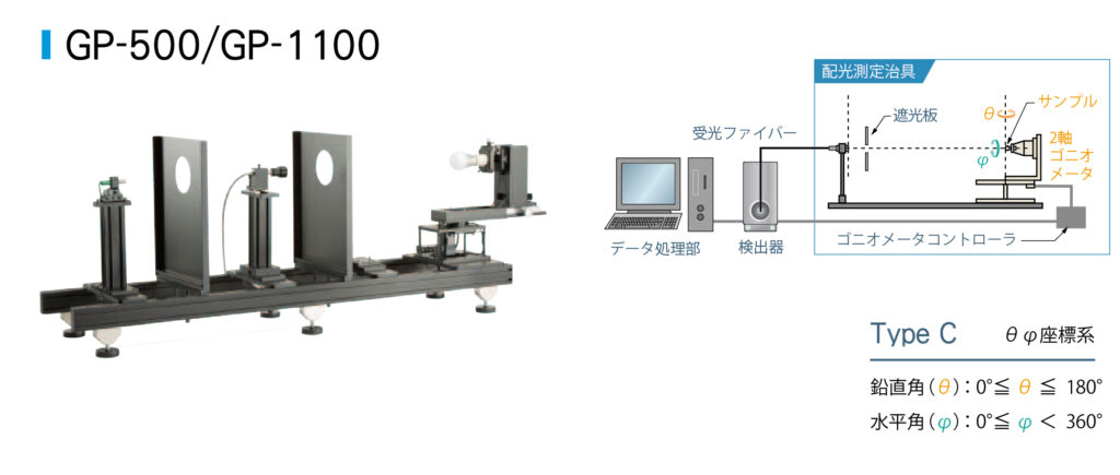 分光配光測定システム　GP series、構成