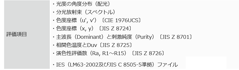 分光配光測定システム　GP series評価項目