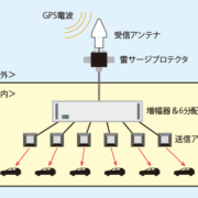 GPS電波再送信システム MN1600構成イメージ