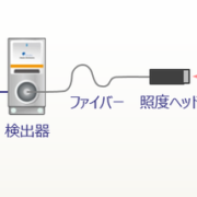 分光放射照度測定システム　IL series (MCPD series)IL series (MCPD series)構成