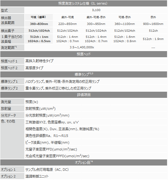 分光放射照度測定システム　IL series (MCPD series)仕様