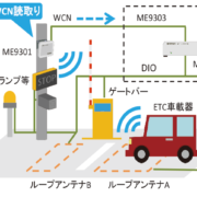 DSRC路側システムによる車両入退場管理　使用イメージ