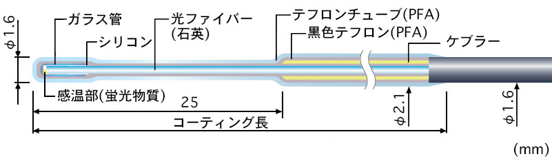 FS100H-＊＊-＊M(液体・薬品タイプ)