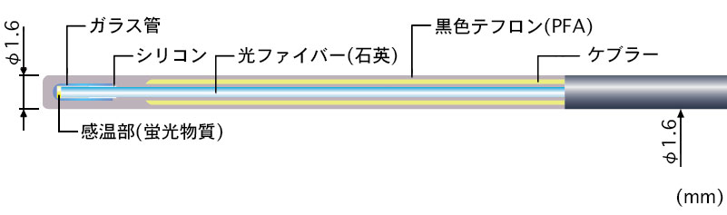 FS150-＊M(汎用耐久タイプ)