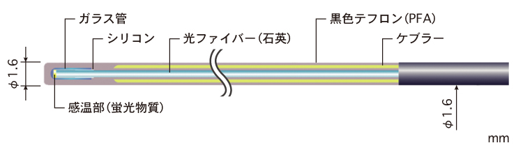 FSC(FLC専用センサ)