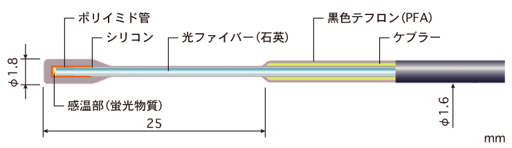 FLC-1000シリーズ