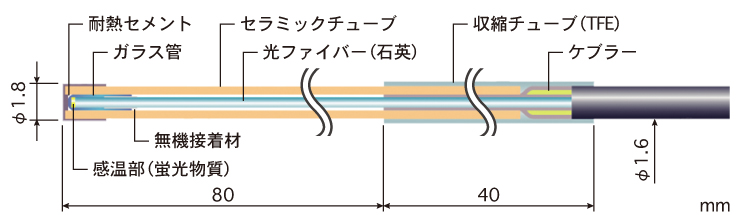 FLC-1000シリーズ