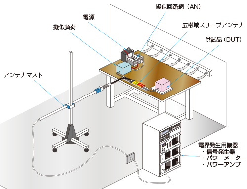 電装品に対しての試験イメージ