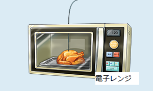 FLシリーズ使用例：電子レンジ加熱中食品内部温度
