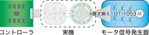 モータ信号発生器（DT-1063）使用イメージ