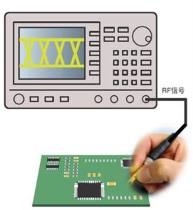 CANDOX　高周波同軸プローブ