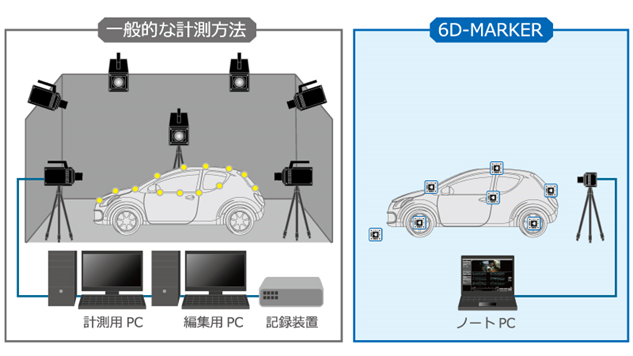 簡易モーションキャプチャシステム　イメージ