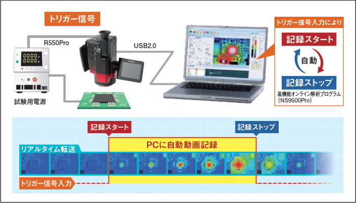 外部トリガー入力による自動記録開始機能イメージ