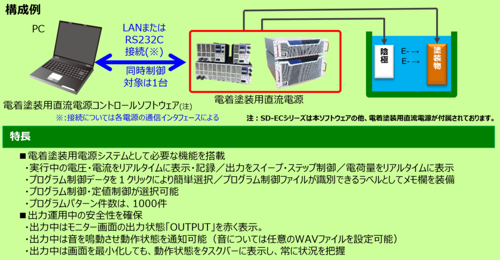 電着塗装用電源システム【SD-ECシリーズ】構成例