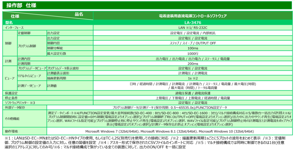 電着塗装用電源システム【SD-ECシリーズ】仕様