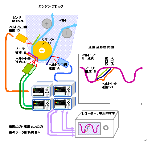 エンジン　ブロック図