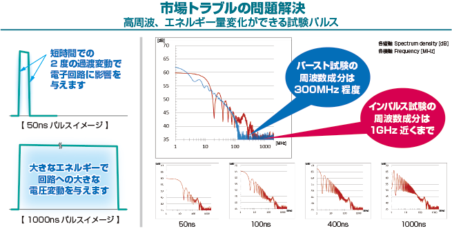 市場トラブルの問題解決説明図