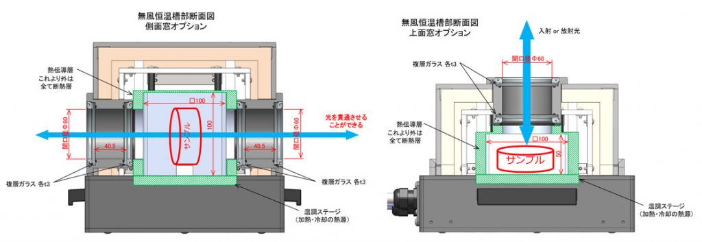 無風恒温槽断面図