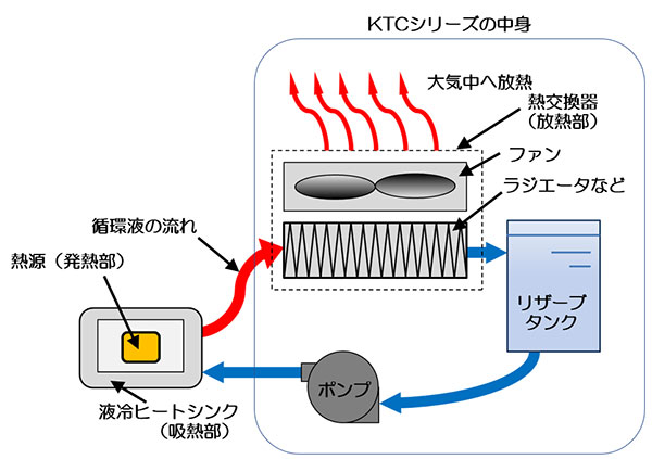 水冷システムイメージ