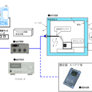 Zigbee評価ソリューション構成図