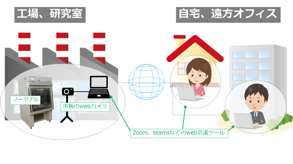 ノードアα活用方法