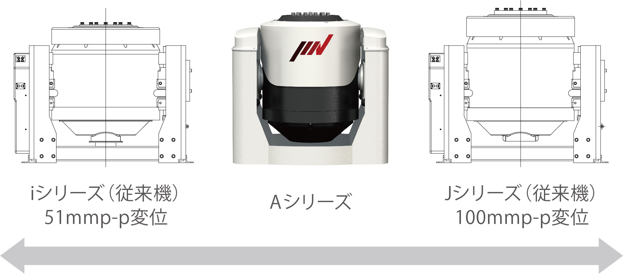 従来機との変位比較