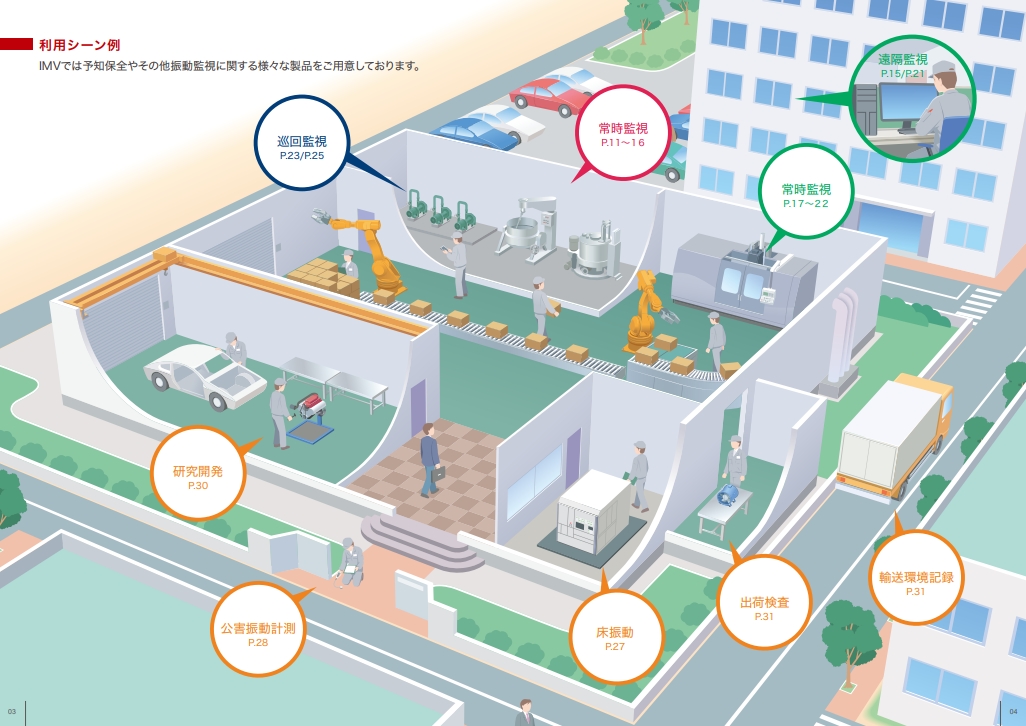 IMV(株) 振動センサで機械の状態をモニタリング – 穂高電子 IMV(株) 振動センサで機械の状態をモニタリング – 穂高電子