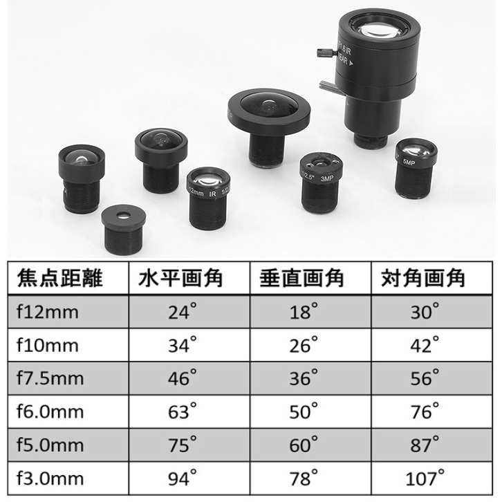 MLカメラ_レンズ