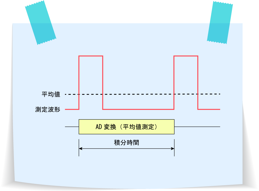平均電流測定