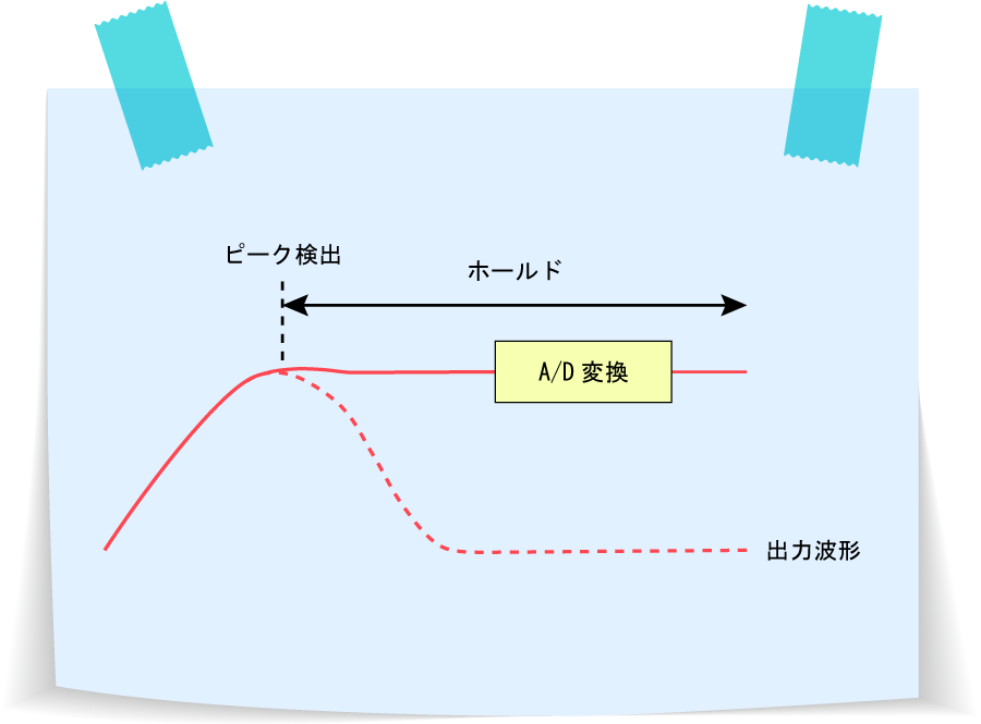 ピーク電流測定