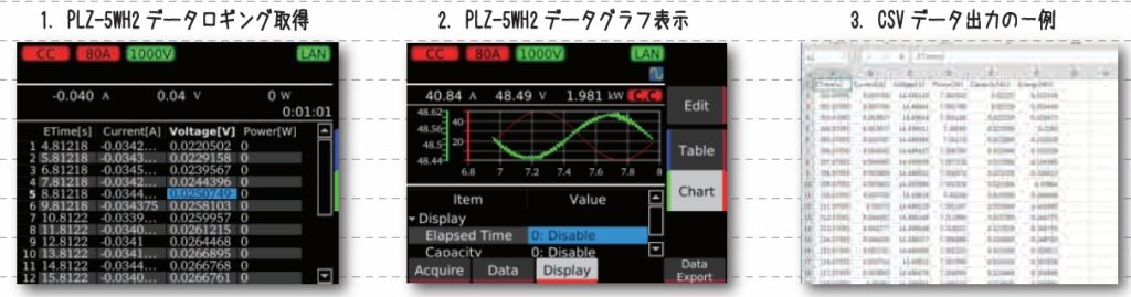 データロギング機能の解説