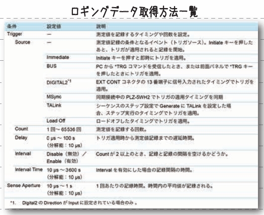 データロギング機能の解説