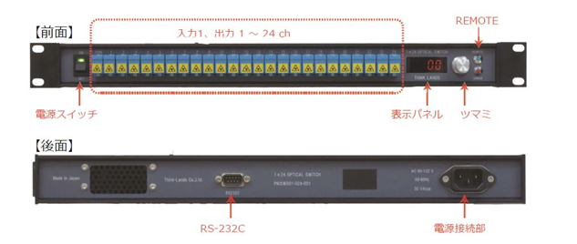 マルチチャンネル光スイッチ　前面パネル及び背面パネル