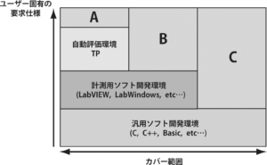 ユーザの要求仕様