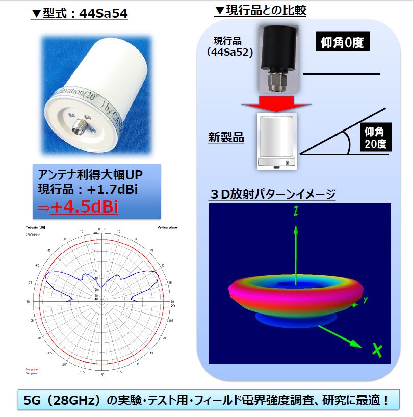 オムニアンテナの指向性及び現行品との比較