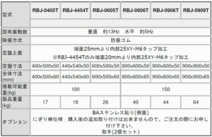 RBJ-SERIES仕様